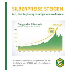 Grafische Darstellung des steigenden Silberpreises von März bis Februar mit über 200 Prozent Höchststand im Januar und 145,4 Prozent Gesamtanstieg.